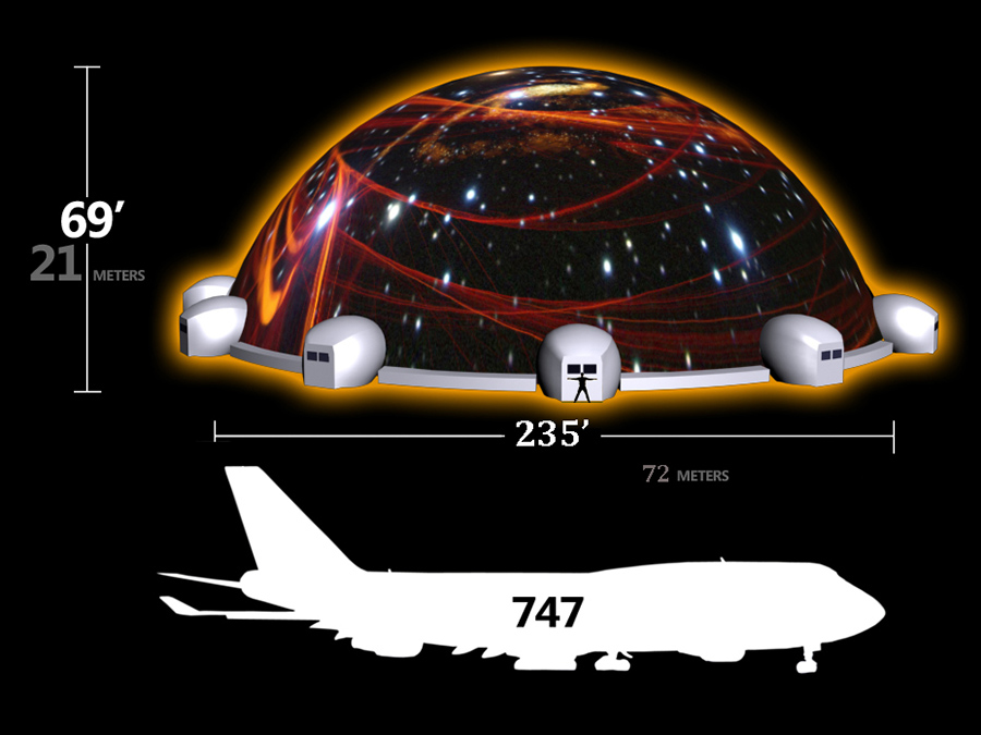 Absolute Hollywood projection domes size comparison — Celestial 235+ feet (72+ meters) diameter shown against a 747 aircraft